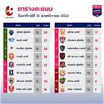 ตารางแข่งฟุตซอลไทยลีก